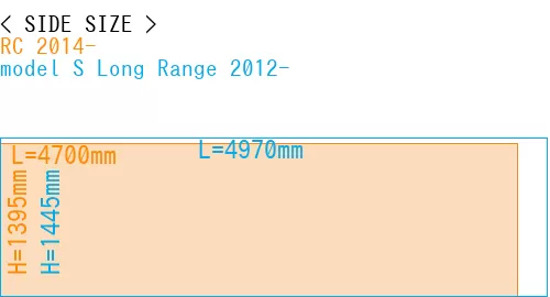 #RC 2014- + model S Long Range 2012-